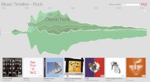 Google визуализировала историю современной музыки