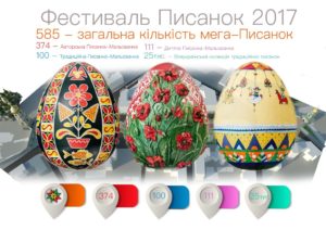 C Фестиваля писанок в Киеве украдено уникальное яйцо