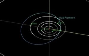 В NASA показали сближения астероида с Землей