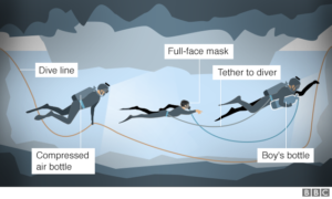 В Таиланде спасатели эвакуировали двух подростков из затопленной пещеры