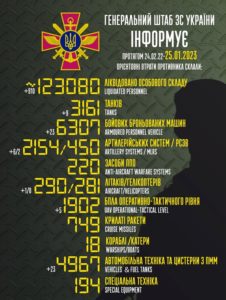 За добу знищено 910 окупантів – Генштаб