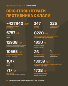 Росія за добу втратила 970 військових – Генштаб